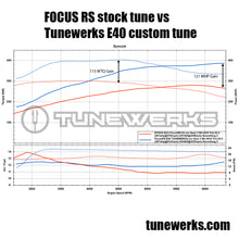 Load image into Gallery viewer, Focus RS Cobb AP X1 FULL SEND Custom Tune Package by Tunewerks