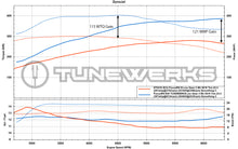 Load image into Gallery viewer, Focus RS Custom Tune ECU Calibration by Tunewerks