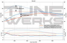 Load image into Gallery viewer, Focus ST FULL SEND Custom Tune Package by Tunewerks