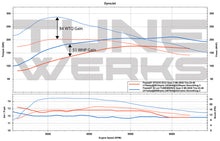 Load image into Gallery viewer, Fiesta ST FULL SEND Custom Tune Package by Tunewerks
