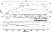 Load image into Gallery viewer, Focus RS E40 vs stock dyno chart FocusRS custom tuning optimized calibration tune program
