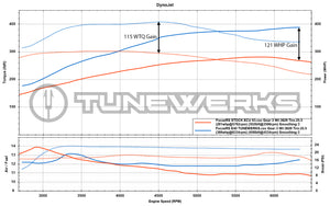Focus RS E40 vs stock dyno chart FocusRS custom tuning optimized calibration tune program