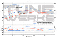 Load image into Gallery viewer, Fiesta ST custom tuner / Fiesta ST custom tune / Custom Fiesta ST Tuning
