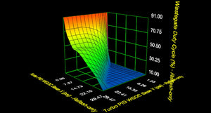 Tunewerks 3D Boost table