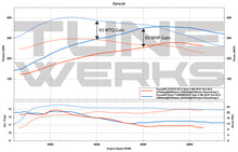 Load image into Gallery viewer, Focus RS custom tuner Focus RS custom tune custom Focus RS tune
