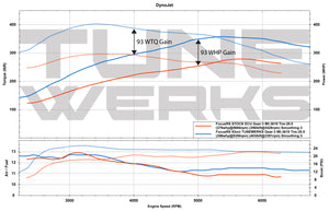 Focus RS custom tuner Focus RS custom tune custom Focus RS tune