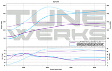 Load image into Gallery viewer, Focus RS custom tuner Focus RS custom tune custom Focus RS tune
