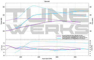 Focus ST custom tune Focus ST custom tuner custom Focus ST tune